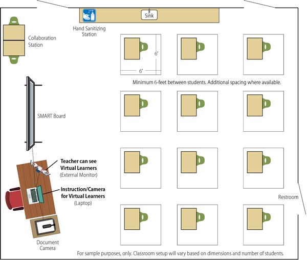 Sample Classroom Setup 